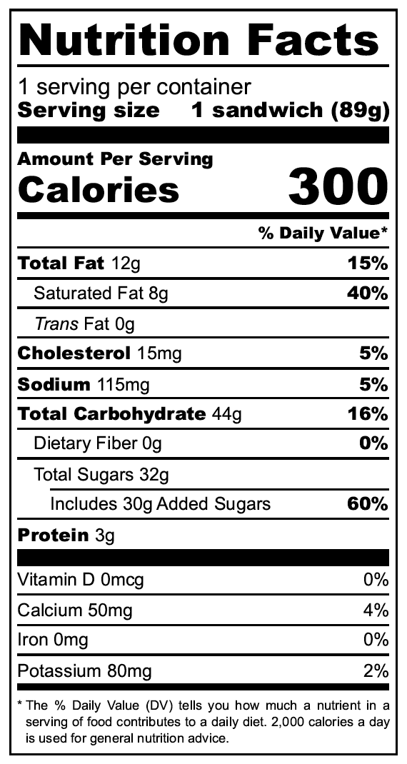 Birthday Cake Nutrition Panel 2026